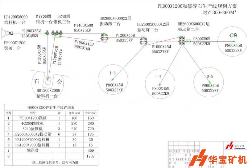 江西吉安新干世耀實業新干大洲采石場年產200萬噸 江西吉安新干世耀實業新干大洲采石場年產200萬噸