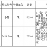 首次招標失??！總投資約27億高鐵項目重新采購河砂、碎石！