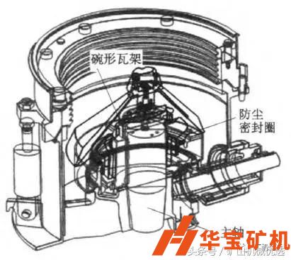 HP型圓錐破碎機的定錐組成和支撐方式 HP型圓錐破碎機的定錐組成和支撐方式